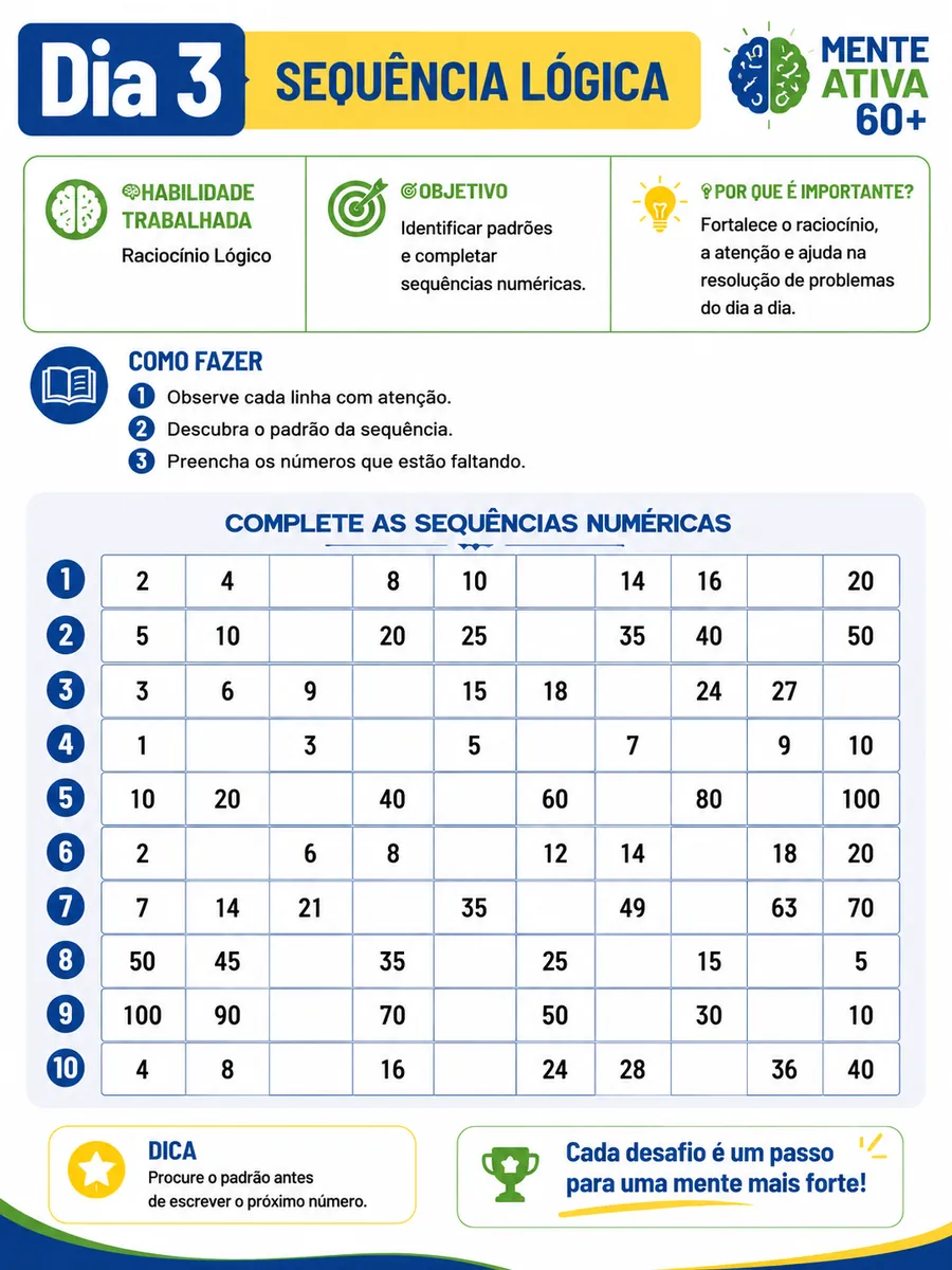 Página do e-book: Dia 3 · Sequência lógica
